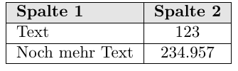 LaTeX Tabelle formatieren